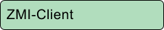 ZMI-Client